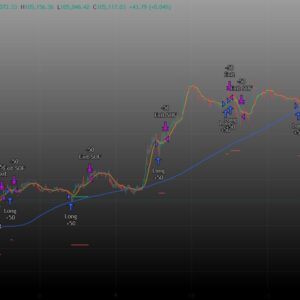 Pullback Strategy Signal